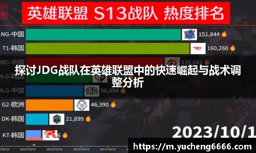探讨JDG战队在英雄联盟中的快速崛起与战术调整分析